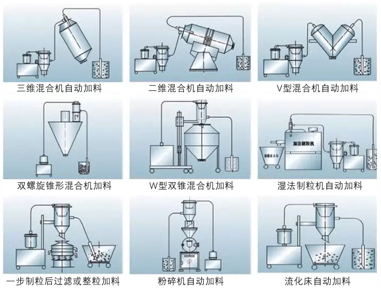 真空上料機(jī)與其他設(shè)備鏈接