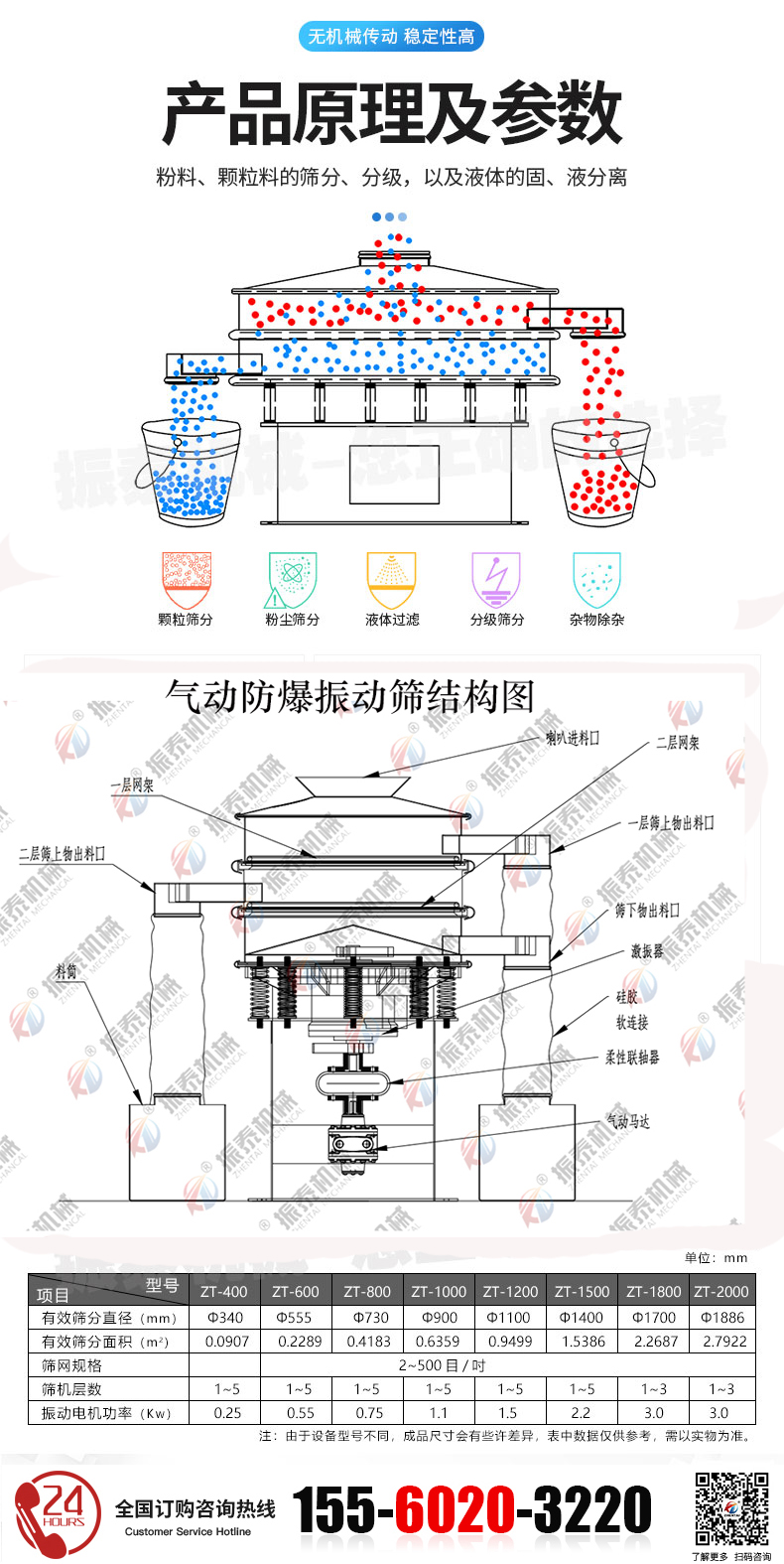 氣動(dòng)振動(dòng)篩的結(jié)構(gòu)