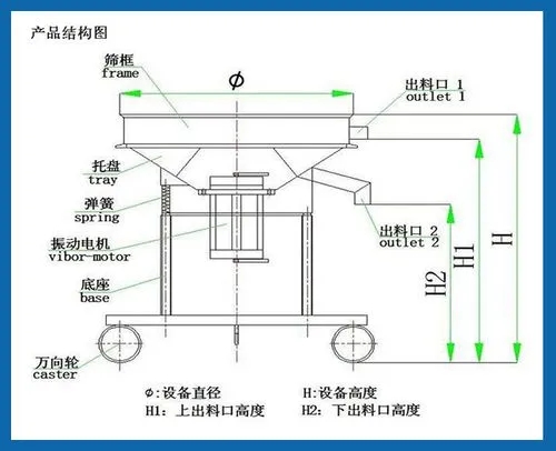 二氧化硅溶液高頻過濾篩的結(jié)構(gòu)