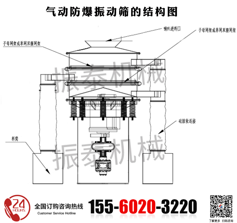 氣動振動篩的結(jié)構(gòu)